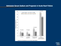 Hyponatremia in Heart Failure: Addressing Sodium and Symptoms